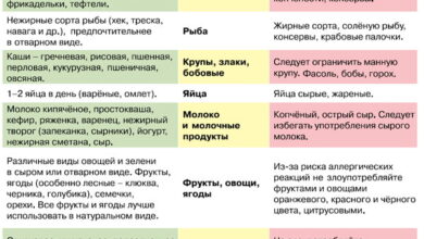 Photo of Отзывы о учете по беременности в Одессе